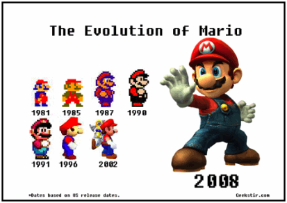 Mario Evolution