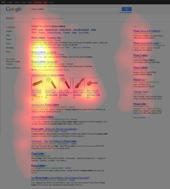 Eye-tracking data for "pizza cutters"