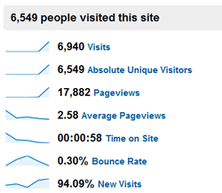 Google Analytics Metrics