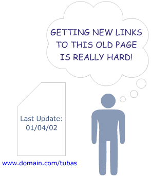 Getting Old Links is Hard