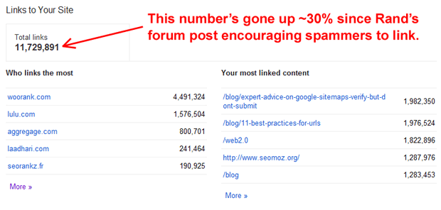 Link spam growth