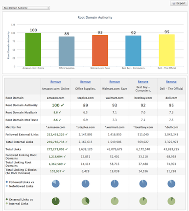 Ginza Metrics Backlink Tool