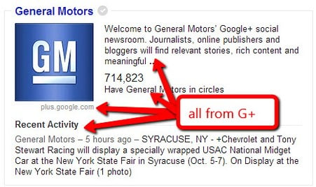 GM Google Plus Knowledge Graph