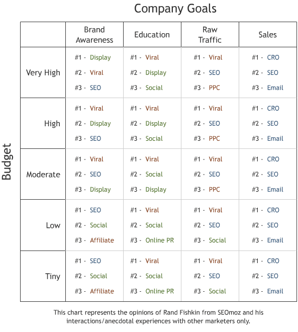 Company Goals to Budget Priorities for Web Marketing