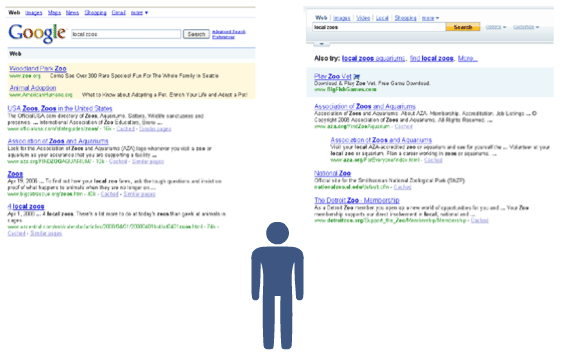 Google vs Yahoo! SERPs