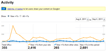 Google +1s Tracking in Webmaster Tools