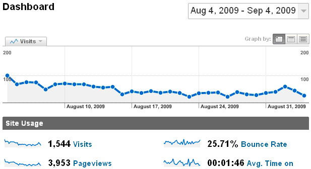 Website Analytics before Plugin