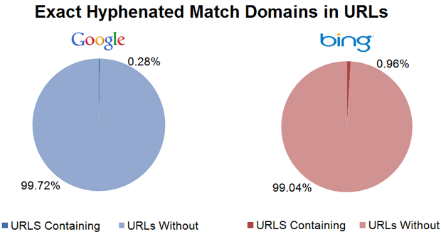 Exact Hyphenated Match Domains in URLs