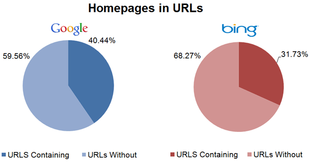 Homepages in URLs