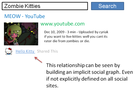 hello kitty in search results