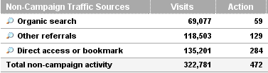 Conversions Stats from Indextools