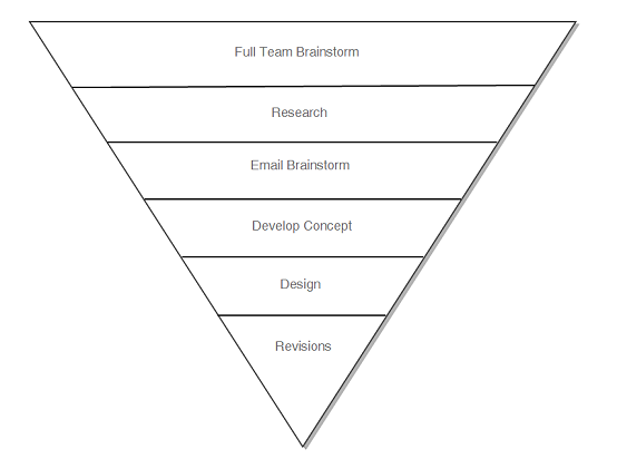 Infographic Creation Process