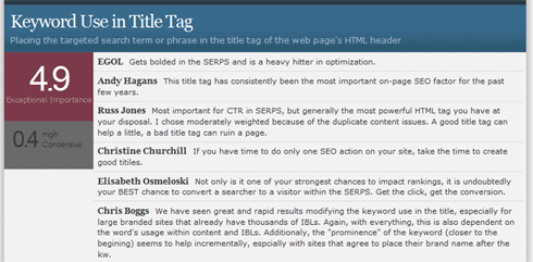 Keyyword Use in Title Tag from Ranking Factors