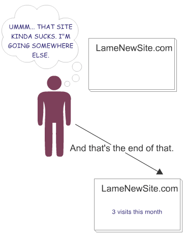 Lame New Site Goes Nowhere