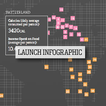 A visualization of the 20 highest and lowest calorie consuming countries compared with those same countries’ percent of income spent on food. Built by Food Service Warehouse.