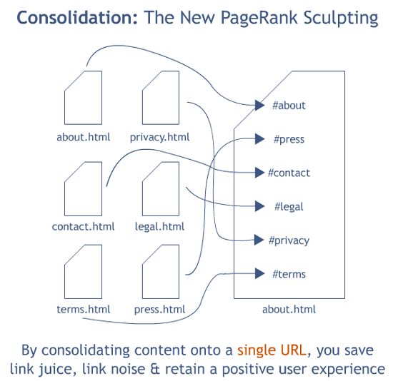 Link consolidation