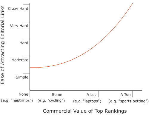 Link Demand Graph