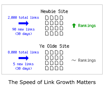 Temporal Link Illustration