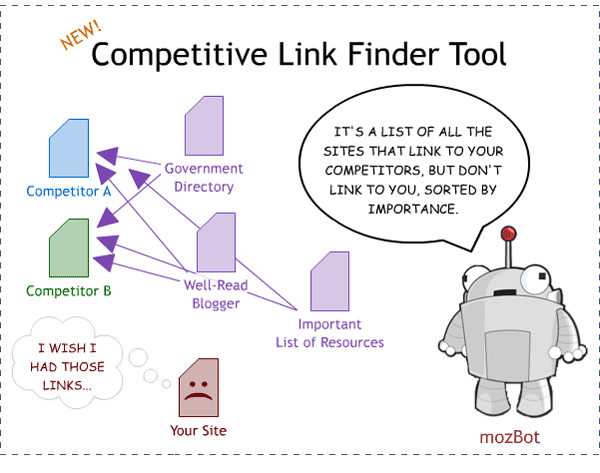 Link Intersect Cartoon