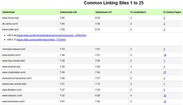 Link Intersect Tool Results