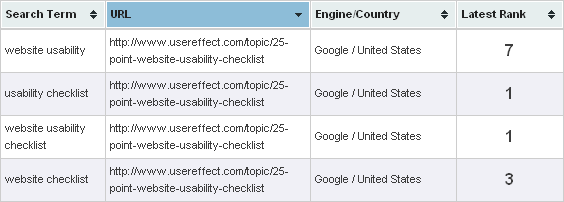 RankTracker rankings