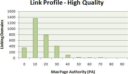 Link Profile - High Quality