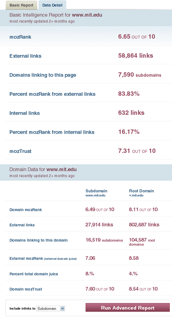 Linkscape Data Detail Tab