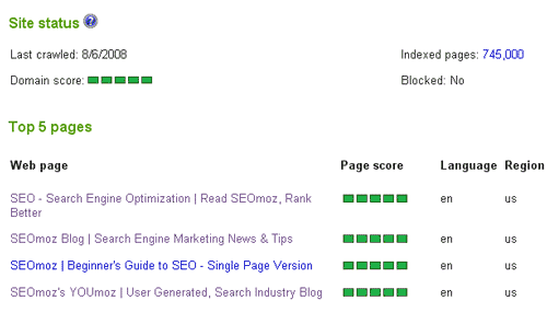 Domain Score and Page Scores on SEOmoz