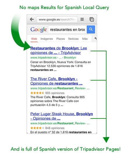 Local SERP for Spanish Query