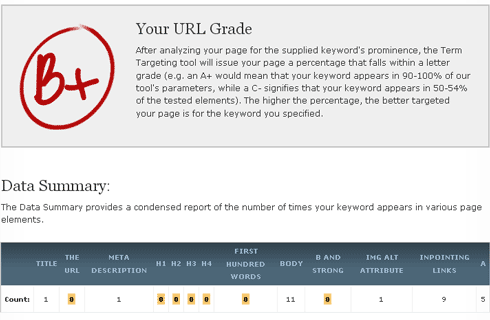 Logo Design Term Target Tool Report