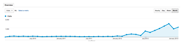 Mack Web Traffic