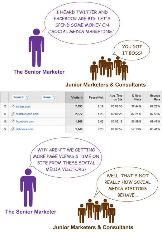 Cartoon of Senior & Junior Marketers