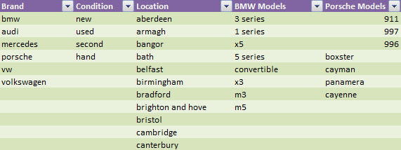 It's a category table, with category names and keyword markers