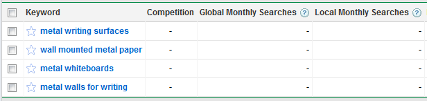 AdWords Tool Searches for Metal Whiteboards