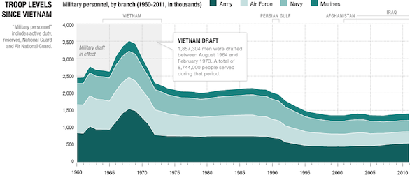 NPR military visualization