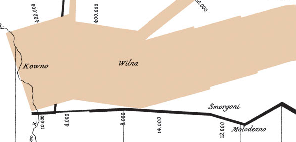 Minard Map of Napoleon's March