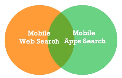 Mobile Web and App Search