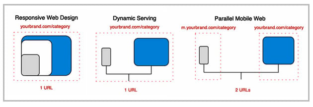 Mobile Web Approaches