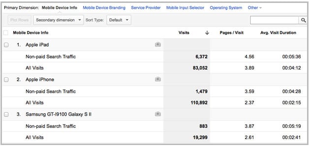 Mobile Web Devices Analytics