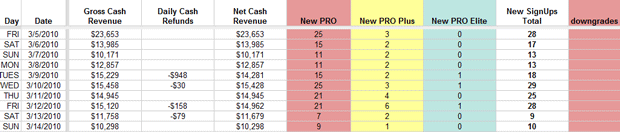 SEOmoz Partial KPI Chart