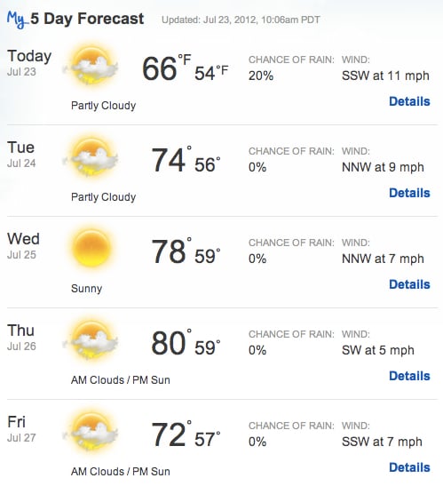 MozCon Weather