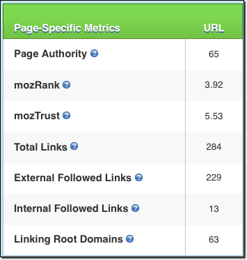 Moz Metrics for Jen's Profile Page