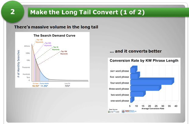 Long Tail Opportunities