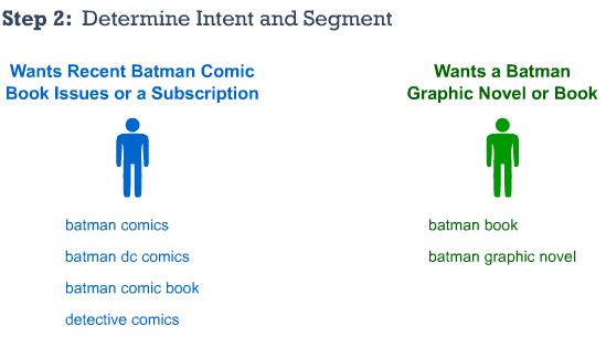 Step 2: Determine Intent and Segment