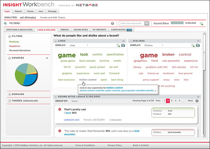 NetBase brand sentiment