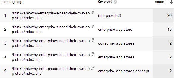 Google Analytics Data - Pre Script Implementation