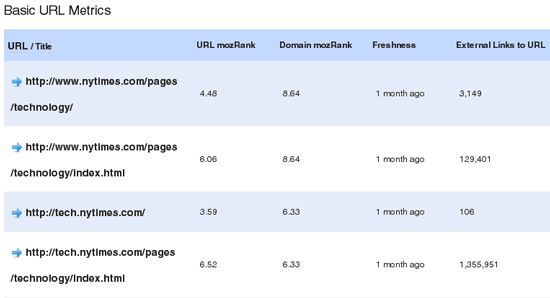 Comparison of NYTimes Technology Section URLs