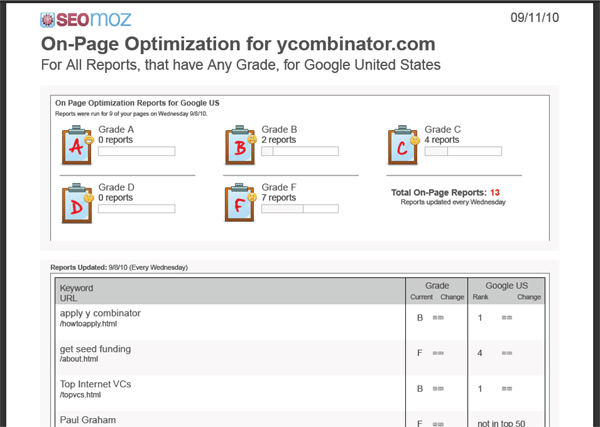 On-Page Report Card PDF