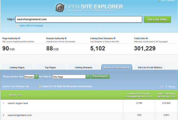 Anchor Text Analysis for SearchEngineLand