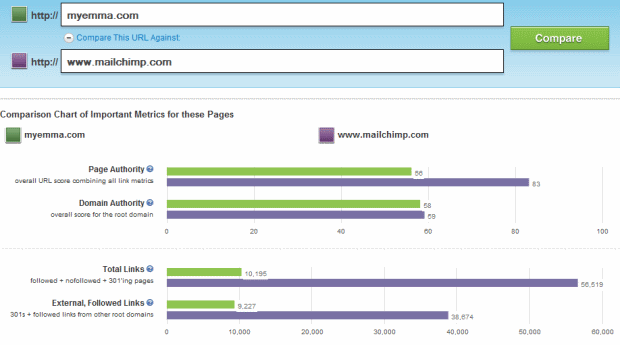 OpenSiteExplorer Comparison Report